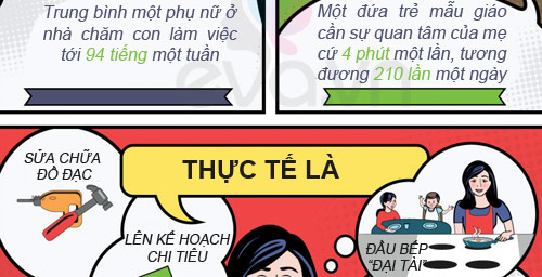 quot;Chánquot; vì ở nhà chăm con bị coi thường - 4
