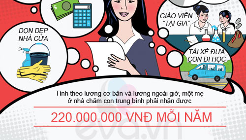 quot;Chánquot; vì ở nhà chăm con bị coi thường - 5