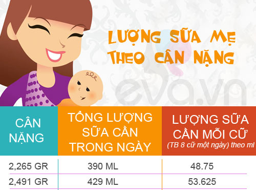 Bảng ml sữa chuẩn con cần để tăng cân - 1