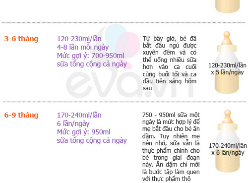 Bảng ml sữa chuẩn con cần để tăng cân - 5