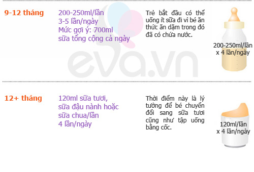Bảng ml sữa chuẩn con cần để tăng cân - 6