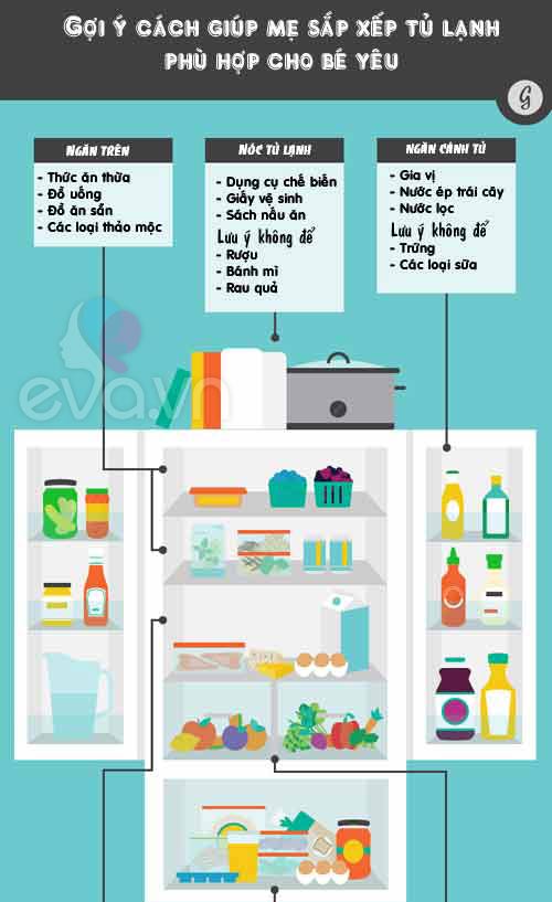 Cách xếp thực phẩm trong tủ lạnh khoa học ít mẹ biết - 1