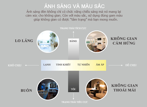 Infographic: Trang trí phòng cho tâm trạng vợ hưng phấn - 1