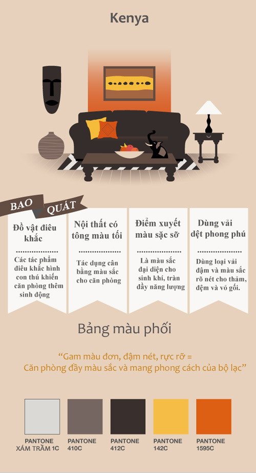 quot;Bắt mạchquot; đặc trưng trang trí nội thất của từng quốc gia - 3