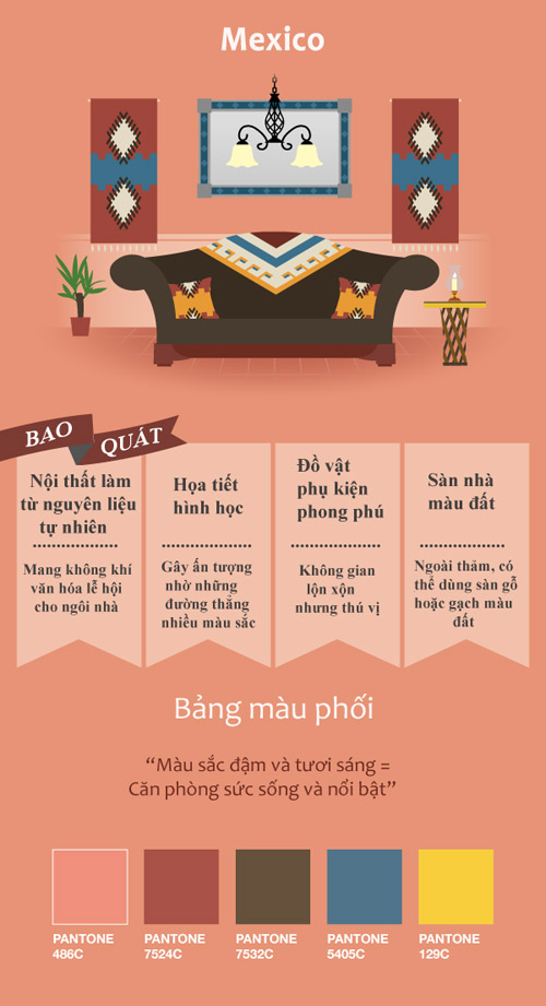 quot;Bắt mạchquot; đặc trưng trang trí nội thất của từng quốc gia - 4