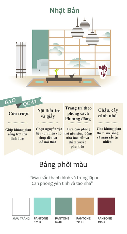 quot;Bắt mạchquot; đặc trưng trang trí nội thất của từng quốc gia - 6