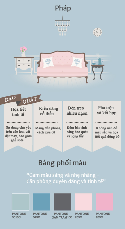 quot;Bắt mạchquot; đặc trưng trang trí nội thất của từng quốc gia - 7