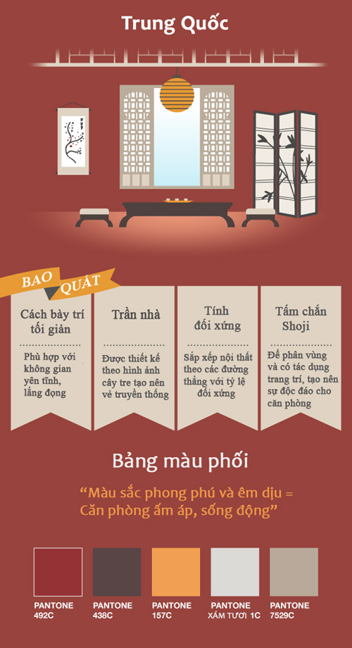 quot;Bắt mạchquot; đặc trưng trang trí nội thất của từng quốc gia - 9