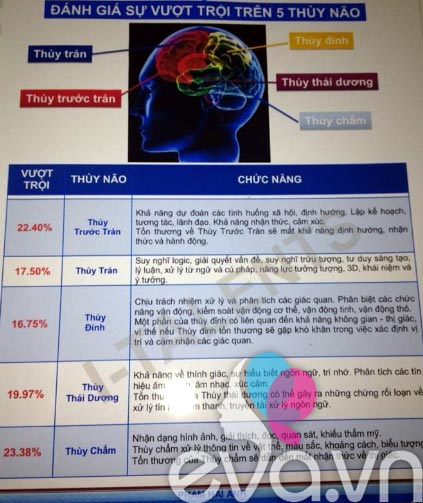 Sinh trắc vân tay: Tốn 3 triệu vẫn hút khách - 2