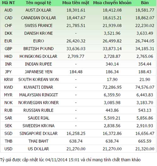 Giá vàng và ngoại tệ ngày 4/11 - 1
