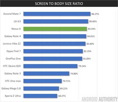Nexus 6 so kè với các đối thủ cạnh tranh - 3