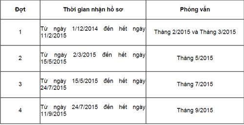 Thêm một trường đại học công bố phương án tuyển sinh - 1