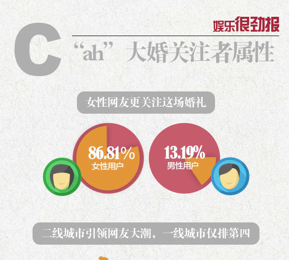 Gần 6 tỷ lượt theo dõi đám cưới Huỳnh Hiểu Minh - Angela Baby - 4