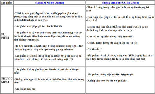 Cùng blogger Phương Loan chọn kem nền chuẩn cho nàng công sở - 4
