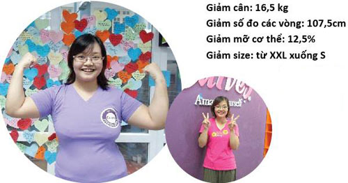 Người phụ nữ giảm 46 kg nhờ áp dụng bài tập thể dục 30 phút Curves - 3