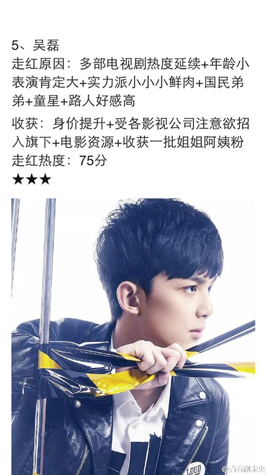 Sao Hoa ngữ quot;nổi như cồnquot; trong năm 2015 - 5