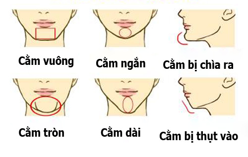Bói tính cách của bạn qua hình dáng chiếc cằm - 1