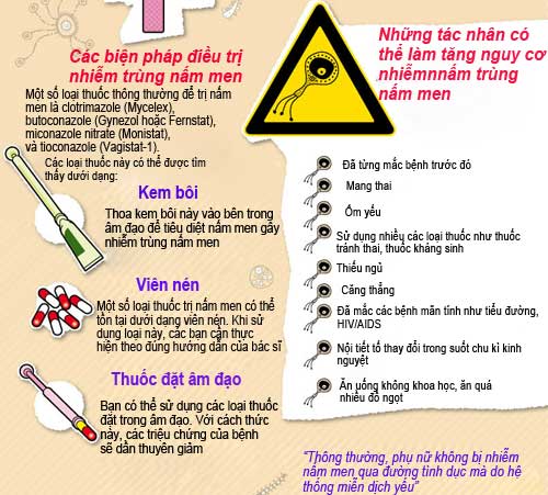 Những điều phụ nữ nên biết về nhiễm trùng nấm men - 4