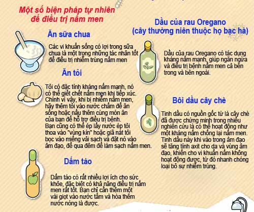 Những điều phụ nữ nên biết về nhiễm trùng nấm men - 5