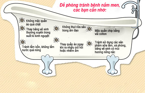 Những điều phụ nữ nên biết về nhiễm trùng nấm men - 6