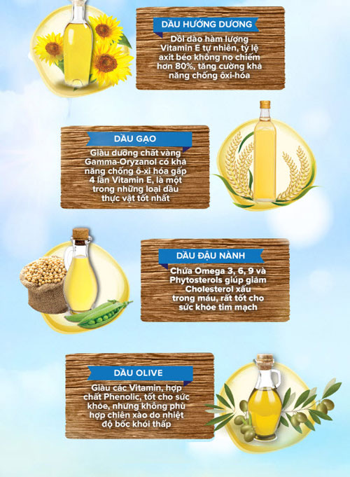 Điểm danh các loại dầu thực vật tốt cho sức khỏe - 2