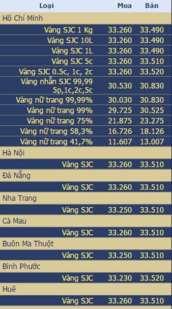 Giá vàng và ngoại tệ ngày 16/11 - 2