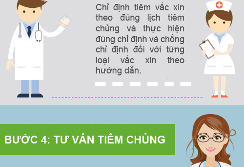 Quy trình khám tư vấn và chỉ định tiêm chủng trước tiêm chủng - 4