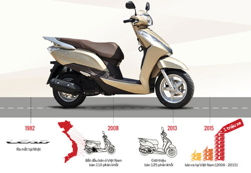 Honda Việt Nam ưu đãi lớn tri ân khách hàng - 1