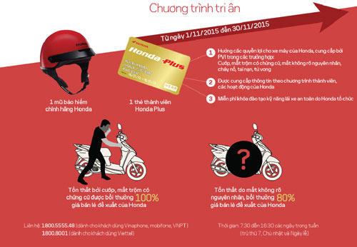 Honda Việt Nam ưu đãi lớn tri ân khách hàng - 3