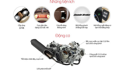 Honda Việt Nam ưu đãi lớn tri ân khách hàng - 2