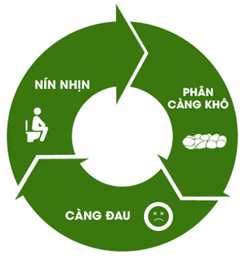 Cần làm gì khi bé bị táo bón? - 2