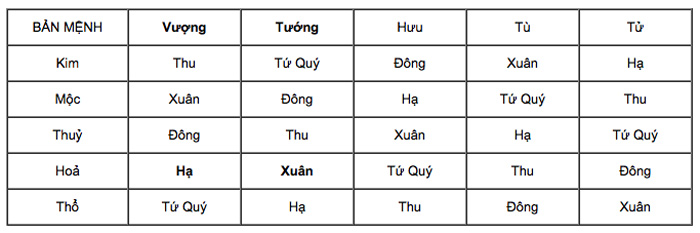 Tuổi Thân 2016 Sinh Tháng Nào Tốt? Khám Phá Tháng Sinh May Mắn Dành Cho Bạn