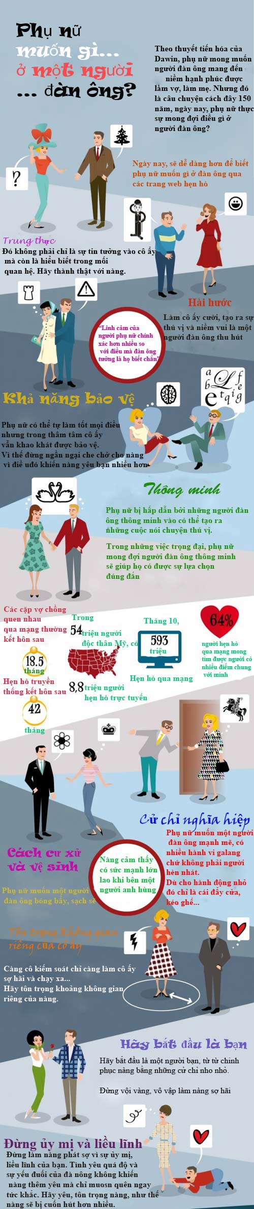 Phụ nữ muốn gì ở một người đàn ông? - 1