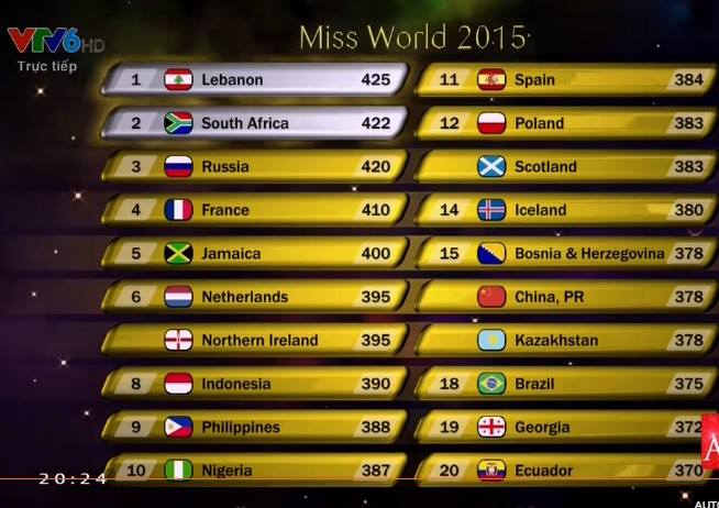 Người đẹp Tây Ban Nha đăng quang Hoa hậu thế giới 2015 - 11