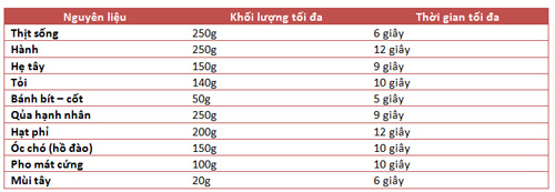 Máy xay thịt Tefal - “trợ thủ đắc lực” cho các món xay thơm ngon bổ dưỡng - 9