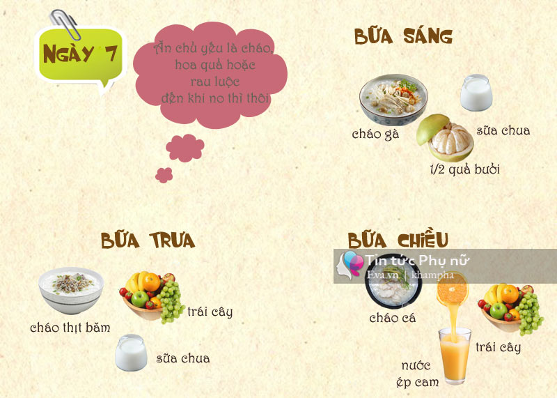 4. Các biến thể cháo eat‑clean khác
