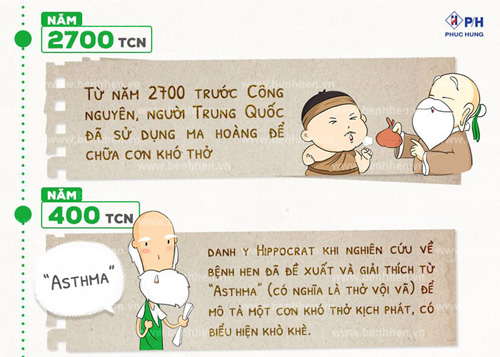 Lịch sử amp; phác đồ điều trị hen phế quản trên thế giới, bạn đã biết? - 2