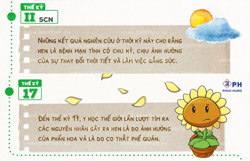 Lịch sử amp; phác đồ điều trị hen phế quản trên thế giới, bạn đã biết? - 3
