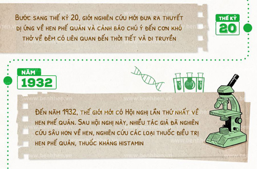 Lịch sử amp; phác đồ điều trị hen phế quản trên thế giới, bạn đã biết? - 4