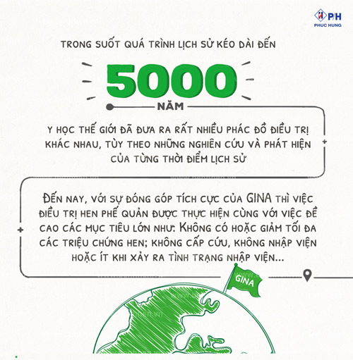 Lịch sử amp; phác đồ điều trị hen phế quản trên thế giới, bạn đã biết? - 6