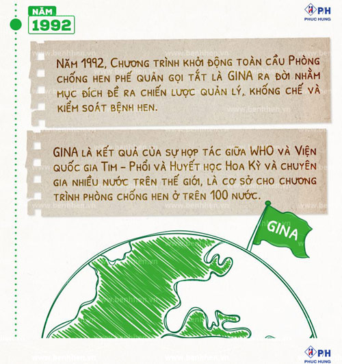 Lịch sử amp; phác đồ điều trị hen phế quản trên thế giới, bạn đã biết? - 7