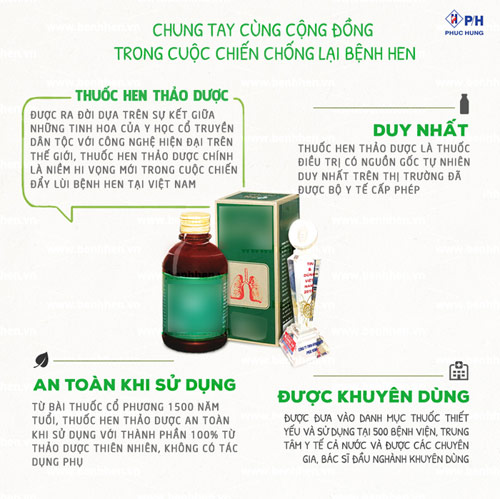 Lịch sử amp; phác đồ điều trị hen phế quản trên thế giới, bạn đã biết? - 9