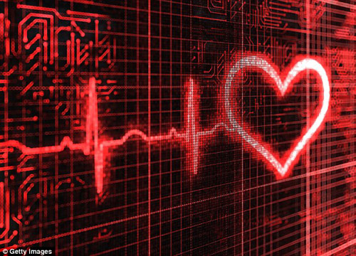 Siêu âm chuyên tim và những điều cần biết