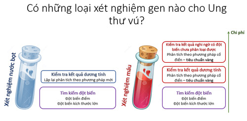 Lựa chọn nào trong tầm soát ung thư vú? - 2