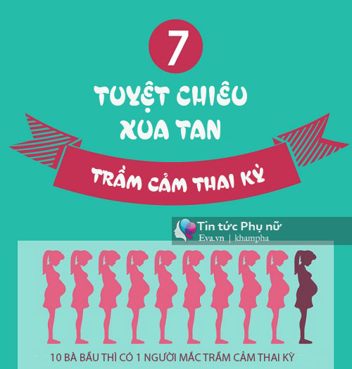 Trầm cảm khi mang bầu - Bệnh nguy hiểm nhưng dễ phòng ngừa - 1