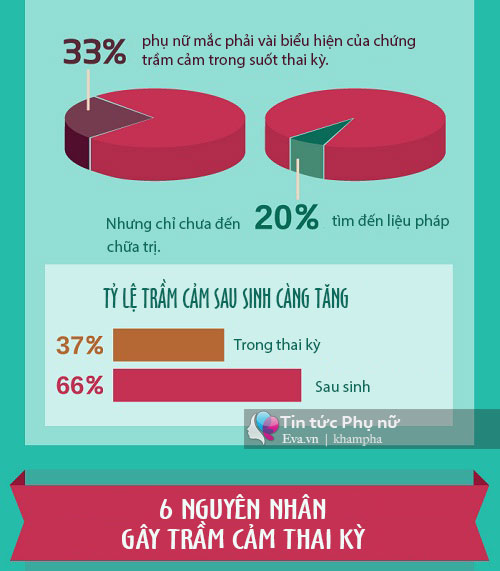 Trầm cảm khi mang bầu - Bệnh nguy hiểm nhưng dễ phòng ngừa - 2