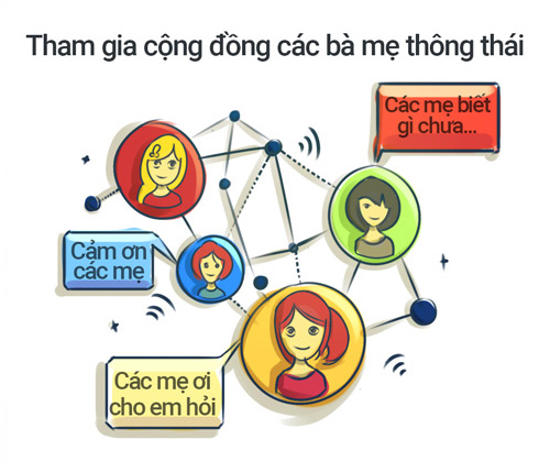 MOKI - Ứng dụng mua bán dành riêng cho mẹ đầu tiên tại Việt Nam - 5