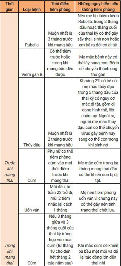 7. Kết luận về tiêm phòng trước khi mang thai