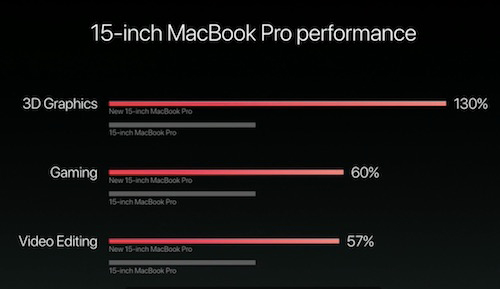 Apple trình làng tuyệt phẩm Macbook Pro mới với Touch Bar - 11