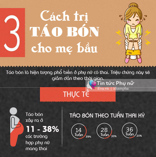 Mẹ bầu bị táo bón nặng mức nào, áp dụng đúng 3 cách này bệnh sẽ khỏi - 1